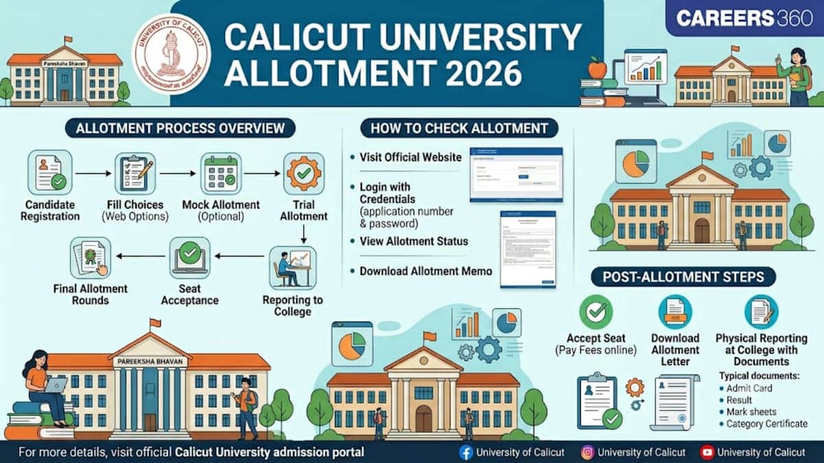 Calicut University Trial Allotment 2026 (June 12): Check PGCAP Trial Allotment List